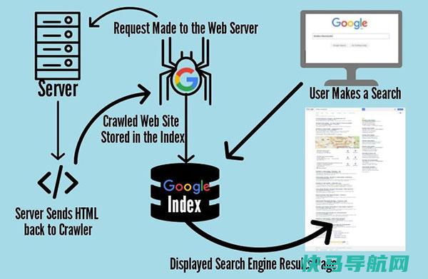 搜查引擎上班原理图