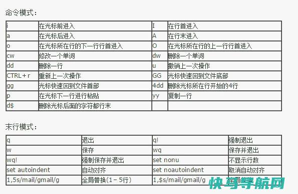 Linux系统操作初体验 经过命令关上txt文件编辑并保留分开