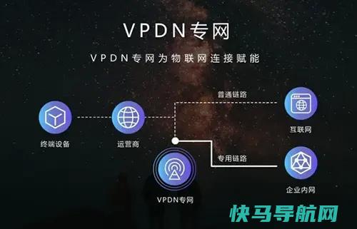 VPDN的基本原理