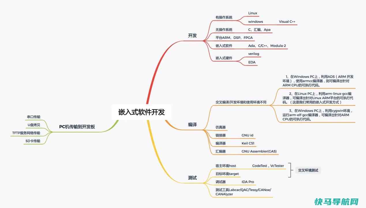 嵌入式开发图解