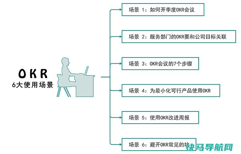 OKR工作法六大使用场景