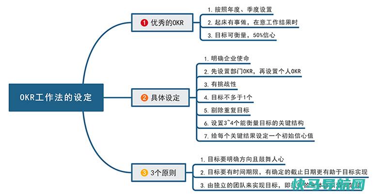 OKR工作法的设定