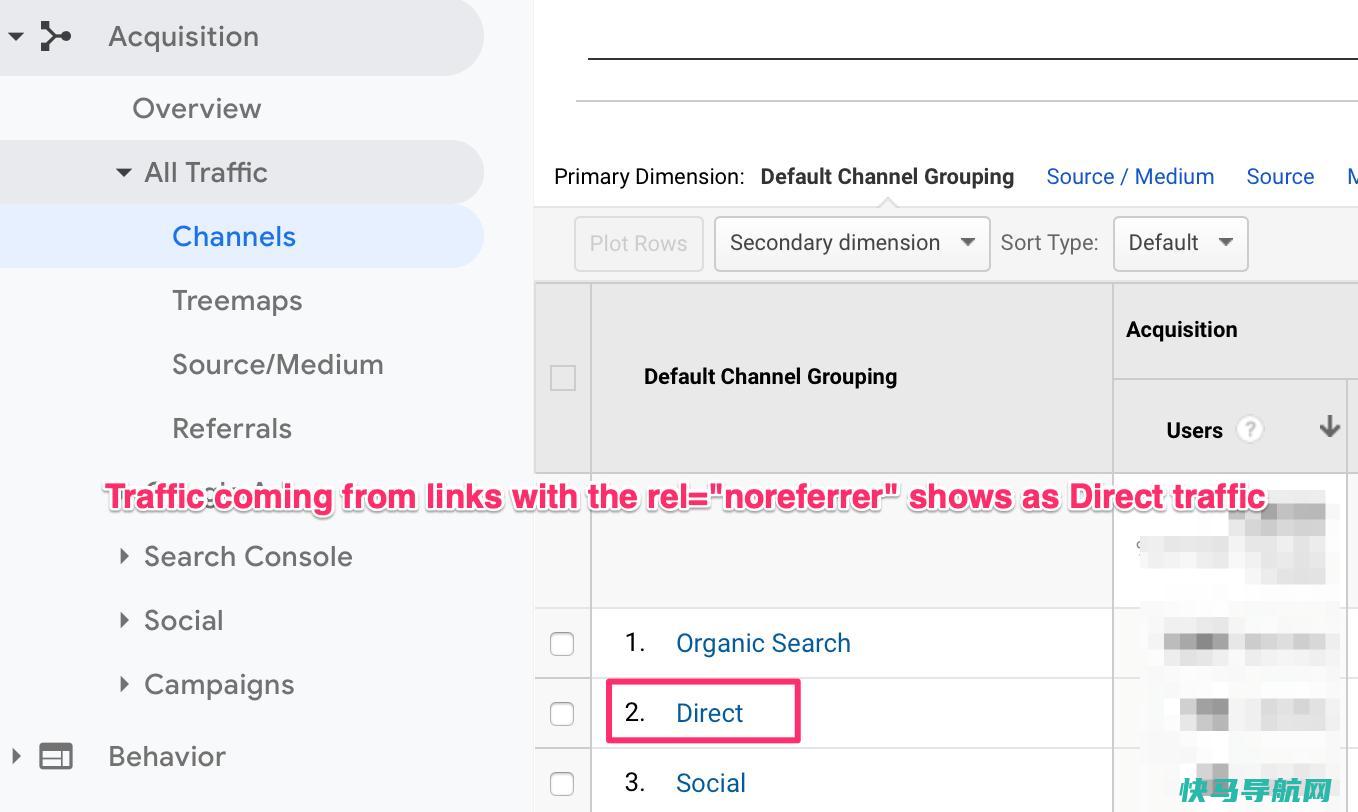 rel="noreferrer noopener" 是什么意思? 它对 SEO 有什么作用?