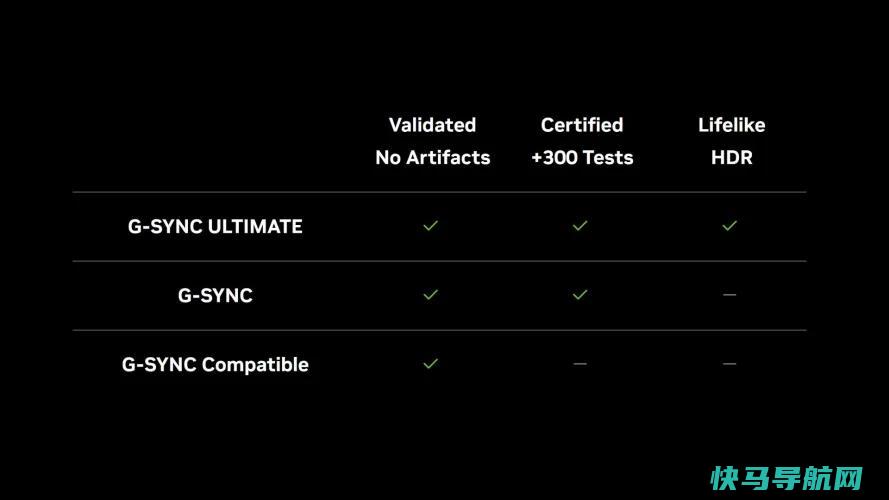 文章:《如何设置NVIDIA G-Sync以实现流畅、无撕裂的PC游戏》_配图3