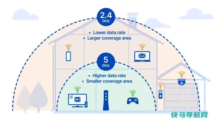 文章:《从802.11b到Wi-Fi 7：Wi-Fi数字意味着什么？》_配图4