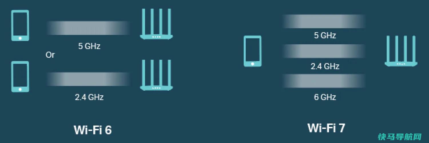 文章:《从802.11b到Wi-Fi 7：Wi-Fi数字意味着什么？》_配图7