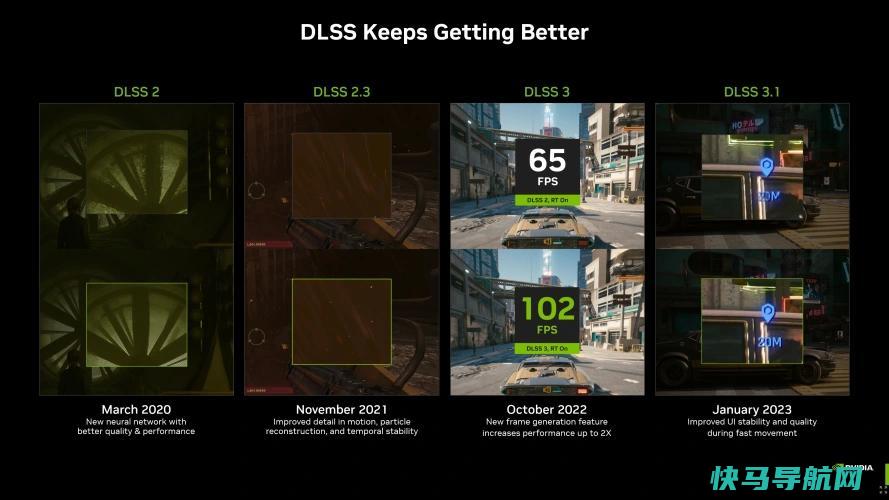 文章:《什么是DLSS？揭开NVIDIA深度学习超采样技术的神秘面纱》_配图1