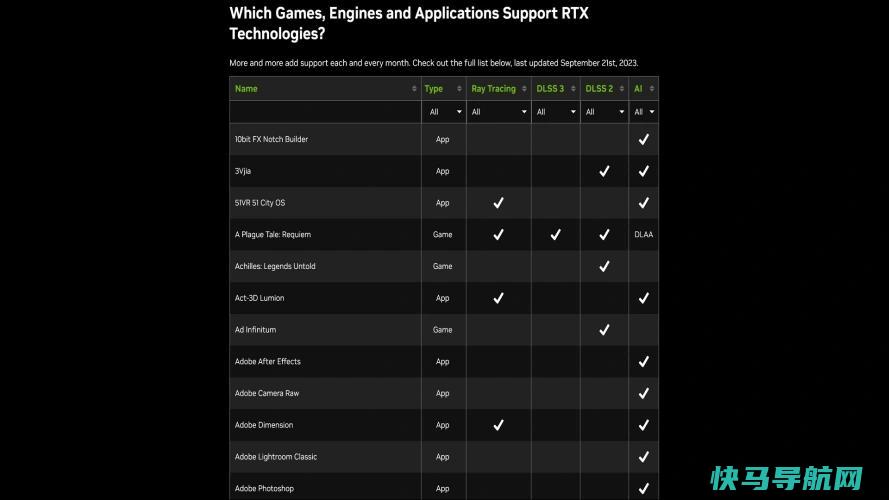 文章:《什么是DLSS？揭开NVIDIA深度学习超采样技术的神秘面纱》_配图2