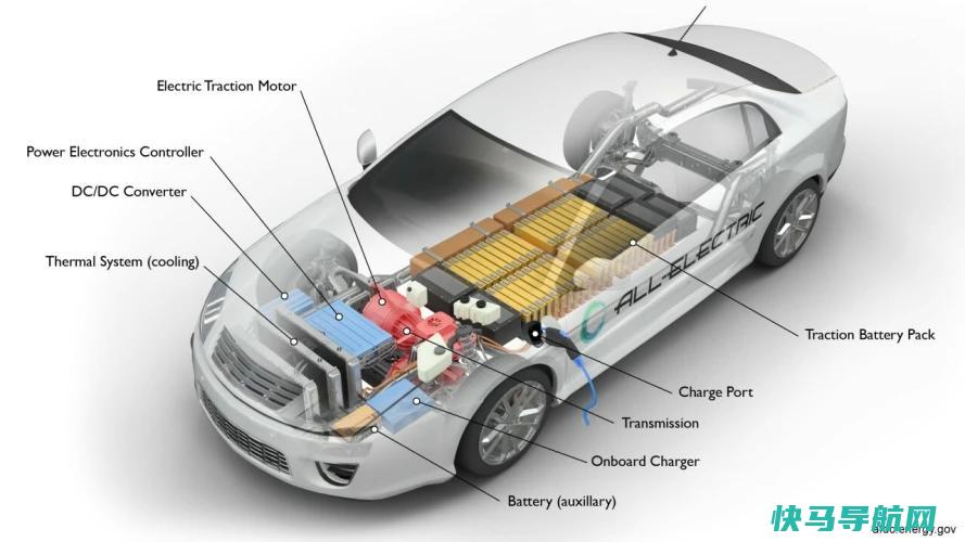 文章:《EV 101：电动汽车是如何工作的？》_配图2