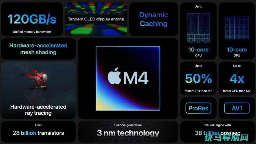 文章:《苹果在新款iPad 中首次亮相尖端M4处理器》_配图1