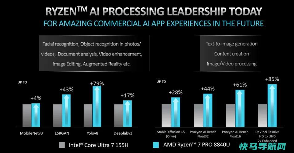 文章:《AMD用Ryzen Pro芯片将人工智能带到商用台式机上》_配图3