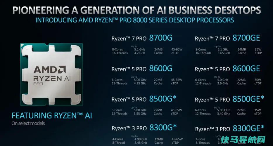 文章:《AMD用Ryzen Pro芯片将人工智能带到商用台式机上》_配图4