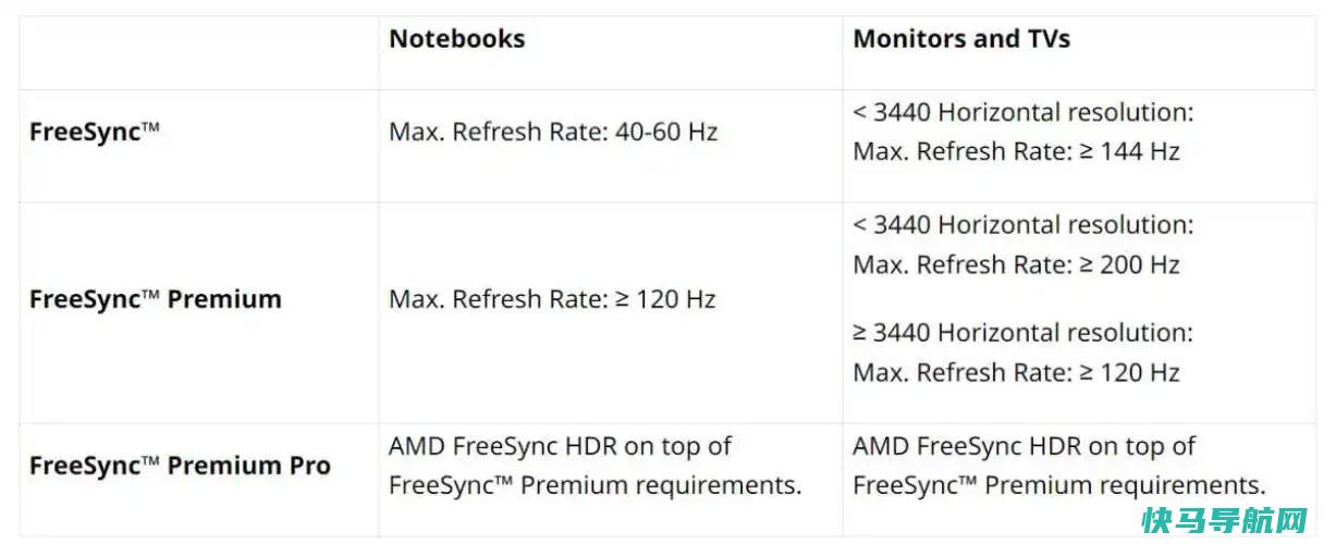 文章:《AMD为FreeSync显示器设定更高的速度标准》_配图1