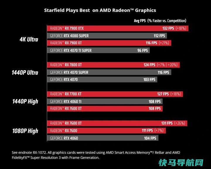 文章:《AMD的FSR 3和英特尔的XeSS来到Starfield》_配图1