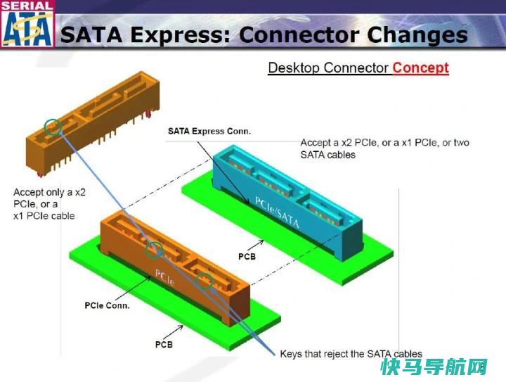 文章:《SATA、PCIe和M.2：主板上的插槽，已解释》_配图3