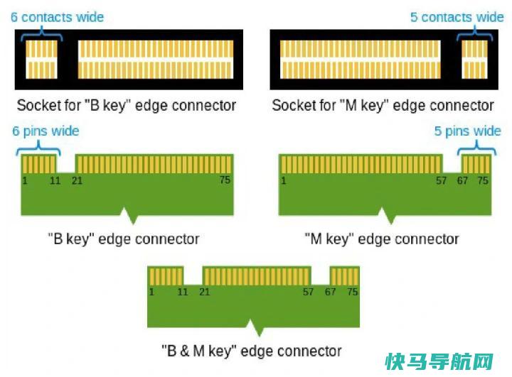 文章:《SATA、PCIe和M.2：主板上的插槽，已解释》_配图6