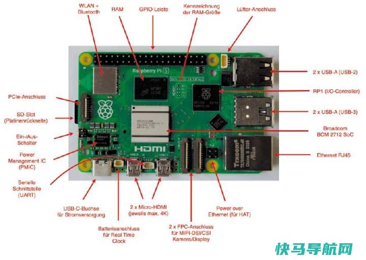 文章:《Raspberry PI 5评论：微小单板电脑的重大升级》_配图4
