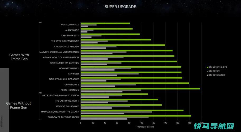 文章:《NVIDIA GeForce RTX 4070钛超级：你需要知道的5件事》_配图1