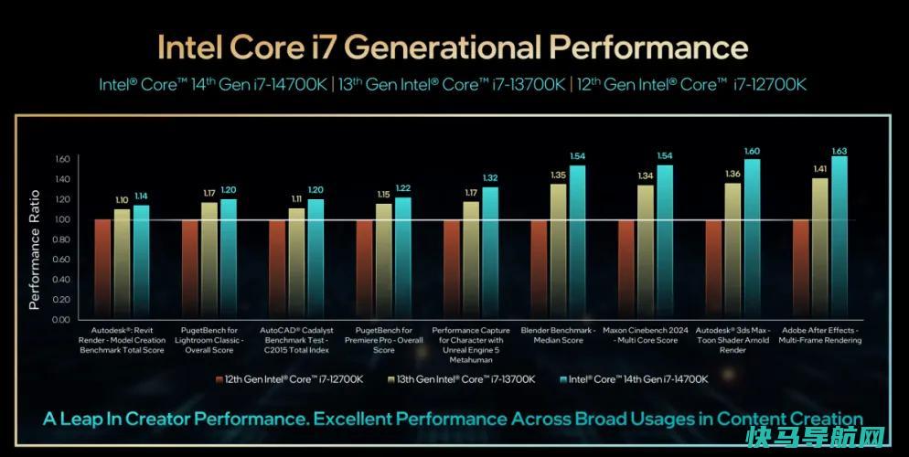 文章:《英特尔推出速度高达6 GHz的第14代“猛龙湖刷新”处理器》_配图5