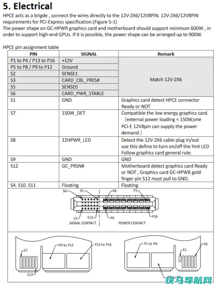 文章:《新的GPU电源连接器设计无需电缆，可提供900瓦的功率》_配图1