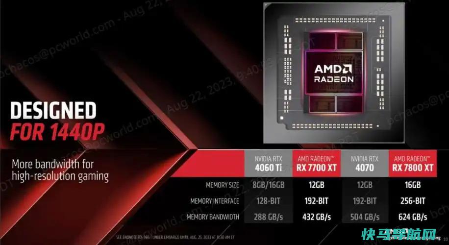 文章:《AMD的Radeon RX 7700 XT和7800 XT瞄准了NVIDIA最薄弱的环节》_配图4