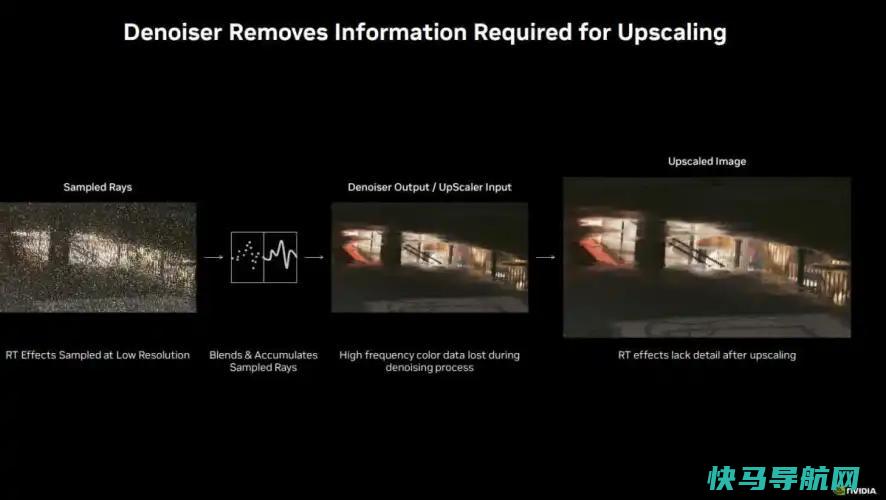 文章:《NVIDIA DLSS 3.5‘S AI光线重建让光线跟踪看更好》_配图2