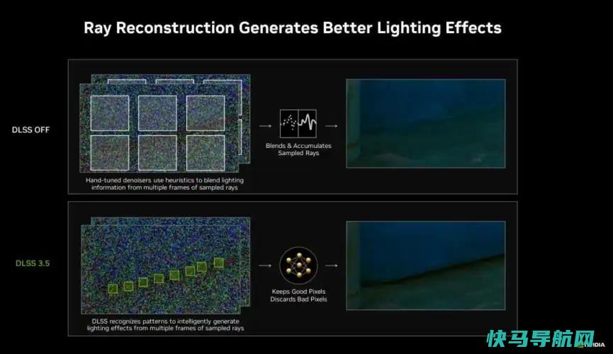 文章:《NVIDIA DLSS 3.5‘S AI光线重建让光线跟踪看更好》_配图4