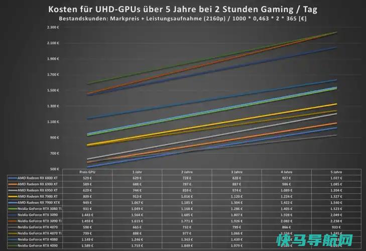 文章:《我从AMD转到NVIDIA的4个原因》_配图1