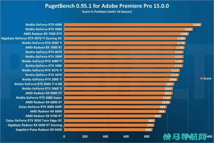 文章:《我从AMD转到NVIDIA的4个原因》_配图2