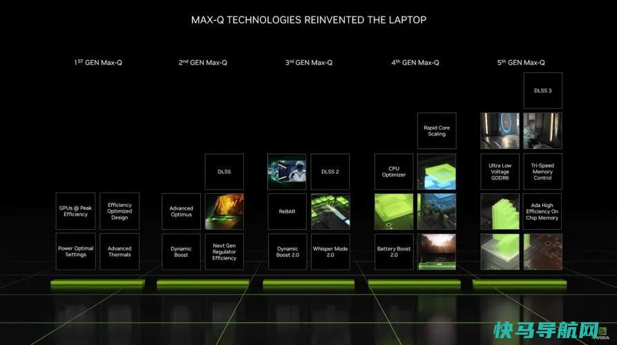 文章:《NVIDIA推出GeForce RTX 4070钛、高级RTX 40系列笔记本电脑等》_配图3