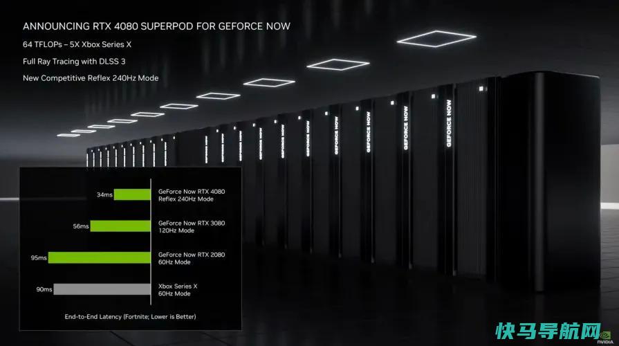 文章:《NVIDIA推出GeForce RTX 4070钛、高级RTX 40系列笔记本电脑等》_配图6