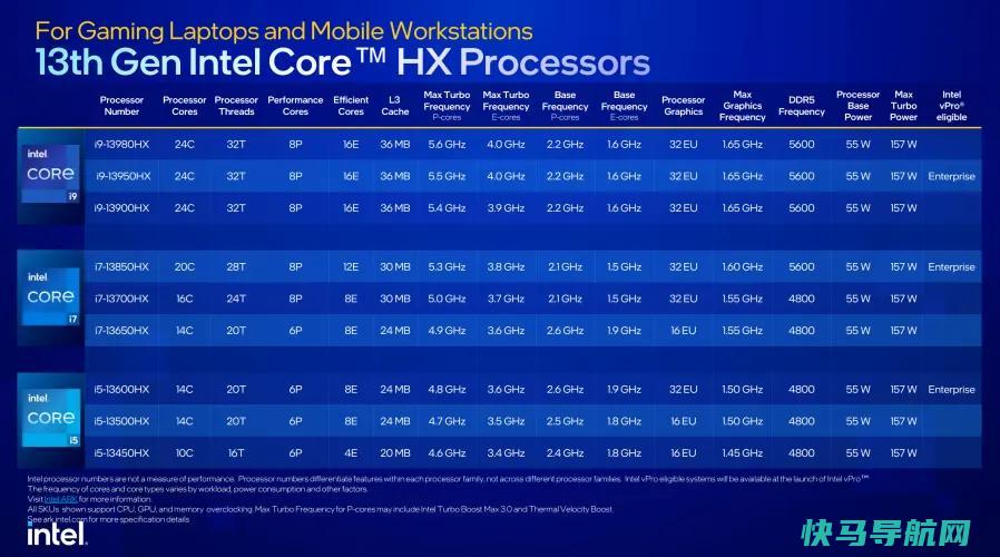 文章:《英特尔的新笔记本电脑CPU提供24核和惊人的5.6 GHz速度》_配图1