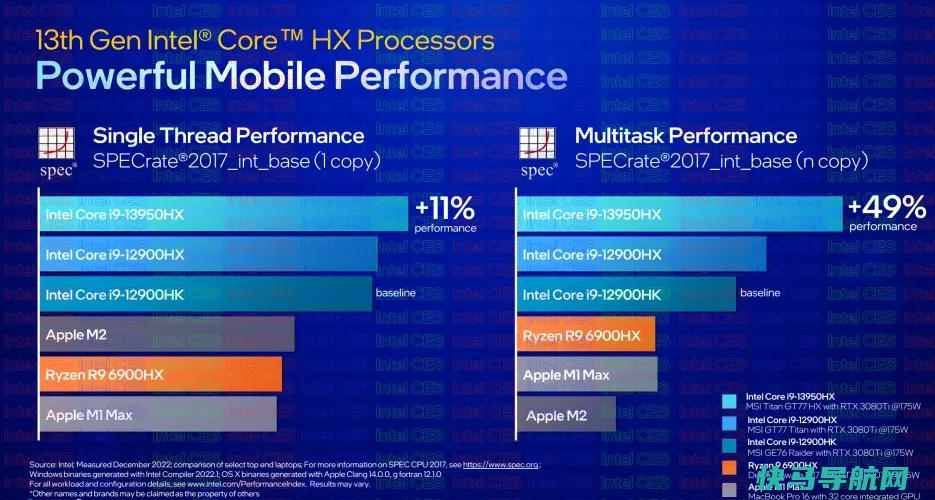 文章:《英特尔的新笔记本电脑CPU提供24核和惊人的5.6 GHz速度》_配图4