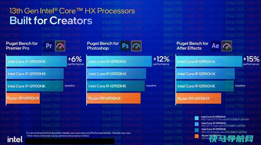 文章:《英特尔的新笔记本电脑CPU提供24核和惊人的5.6 GHz速度》_配图6