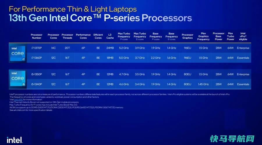 文章:《英特尔的新笔记本电脑CPU提供24核和惊人的5.6 GHz速度》_配图8
