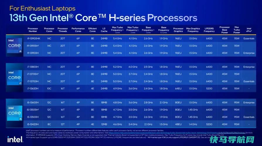 文章:《英特尔的新笔记本电脑CPU提供24核和惊人的5.6 GHz速度》_配图7