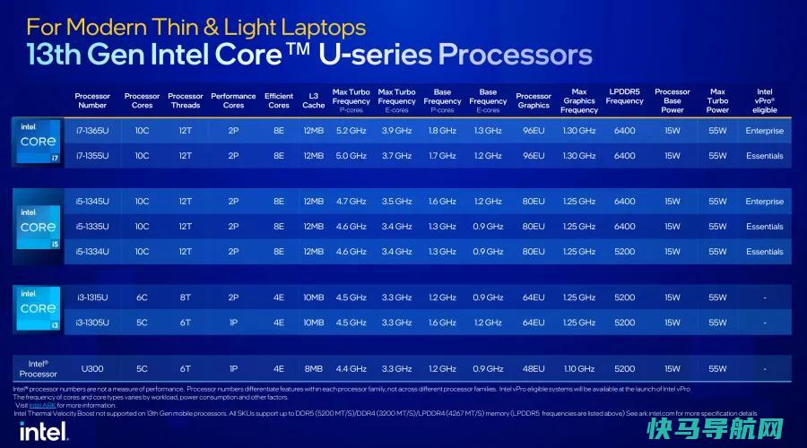 文章:《英特尔的新笔记本电脑CPU提供24核和惊人的5.6 GHz速度》_配图9