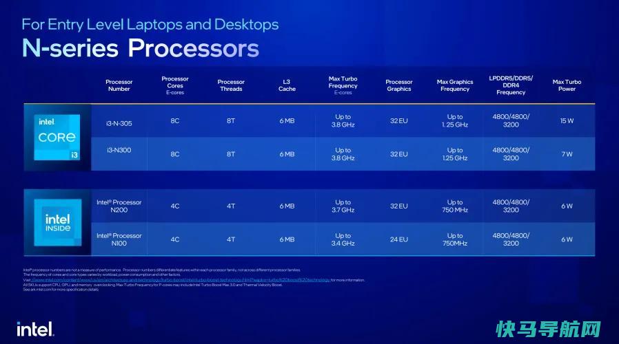 文章:《英特尔的新笔记本电脑CPU提供24核和惊人的5.6 GHz速度》_配图13