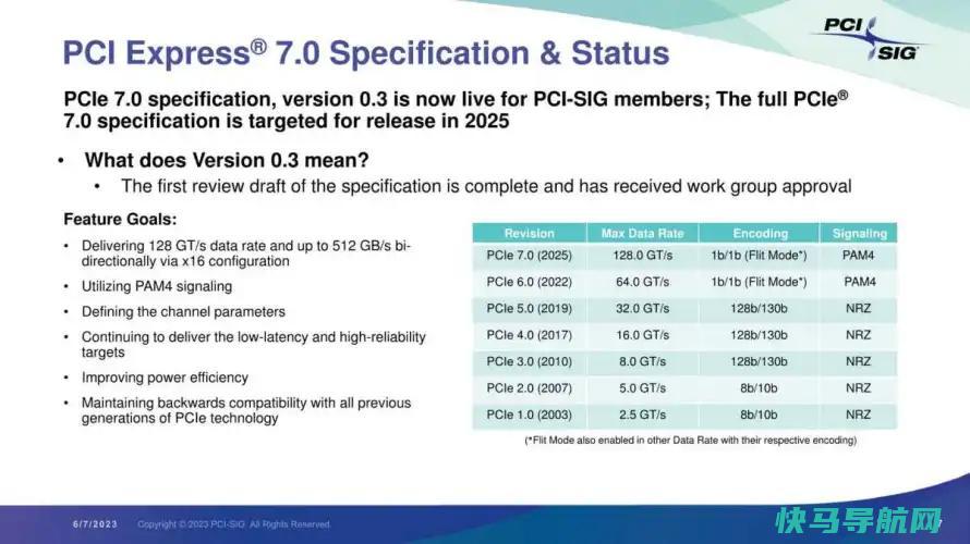 文章:《PCIe 7.0的到来比你想象的要快得多，而且快得离谱》_配图1