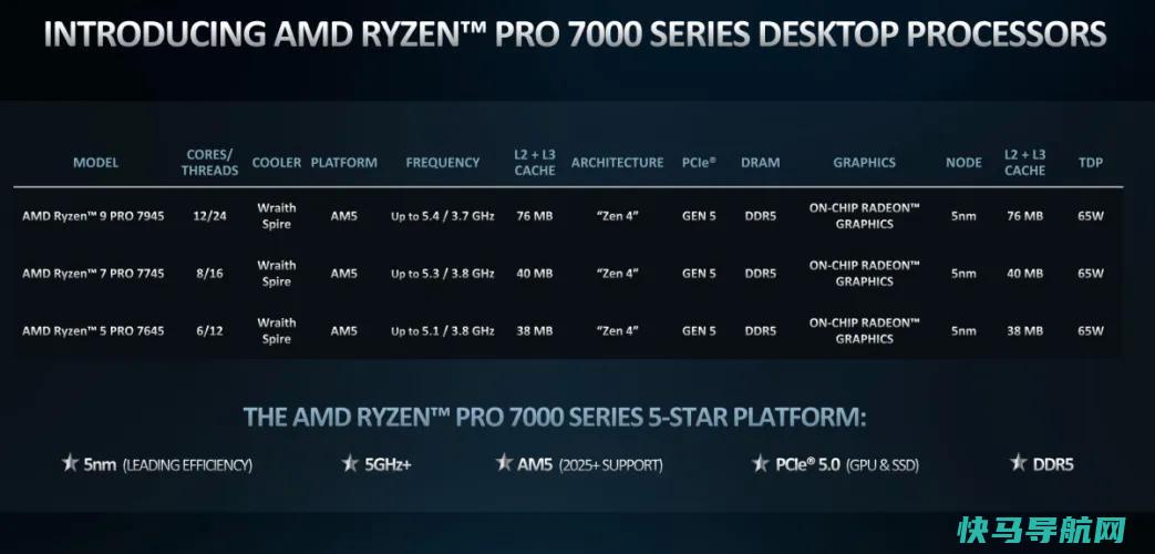 文章:《Ryzen  7040将AMD的尖端技术带到商务笔记本电脑中》_配图4