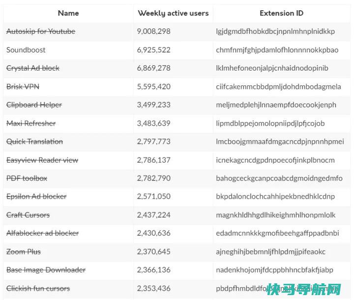 文章:《您的PC可能安装了恶意的》_配图1