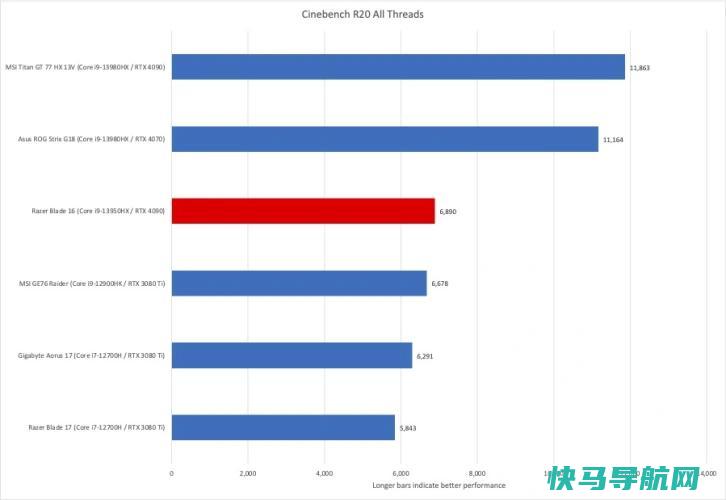 文章:《Razer Blade 16回顾：双模显示屏的绝对动力》_配图8