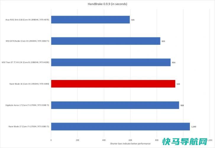 文章:《Razer Blade 16回顾：双模显示屏的绝对动力》_配图7