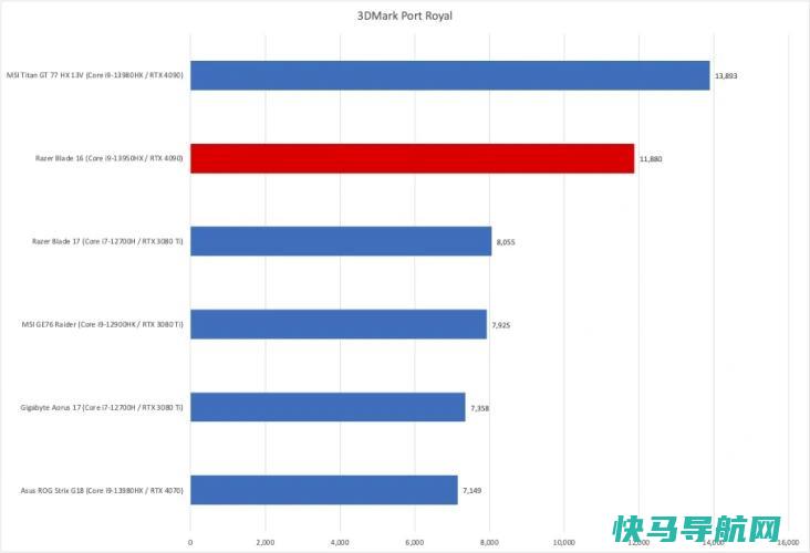 文章:《Razer Blade 16回顾：双模显示屏的绝对动力》_配图10