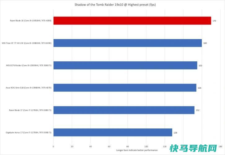 文章:《Razer Blade 16回顾：双模显示屏的绝对动力》_配图11