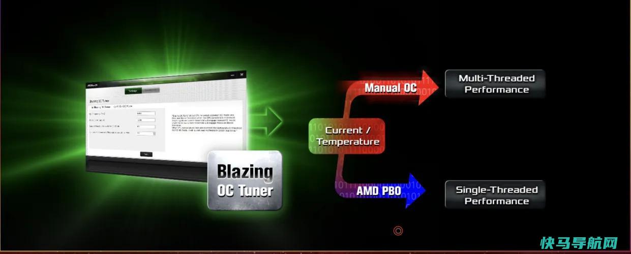 文章:《ASROCK B650E PG-ITX回顾：小巧但强大的主板》_配图6