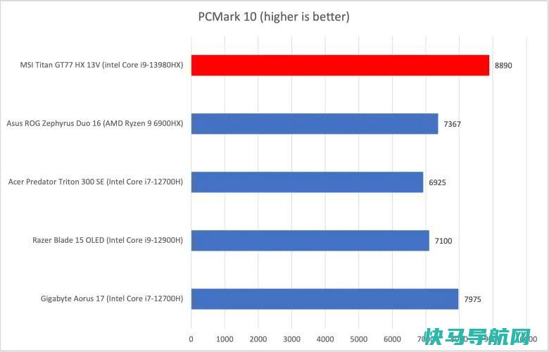 文章:《MSI泰坦GT77 HX 13V回顾：用力量打你的脸》_配图5