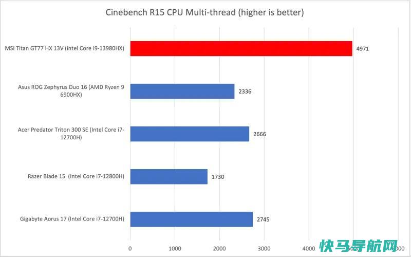 文章:《MSI泰坦GT77 HX 13V回顾：用力量打你的脸》_配图6