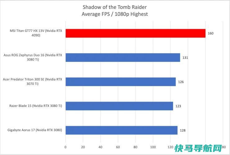 文章:《MSI泰坦GT77 HX 13V回顾：用力量打你的脸》_配图9