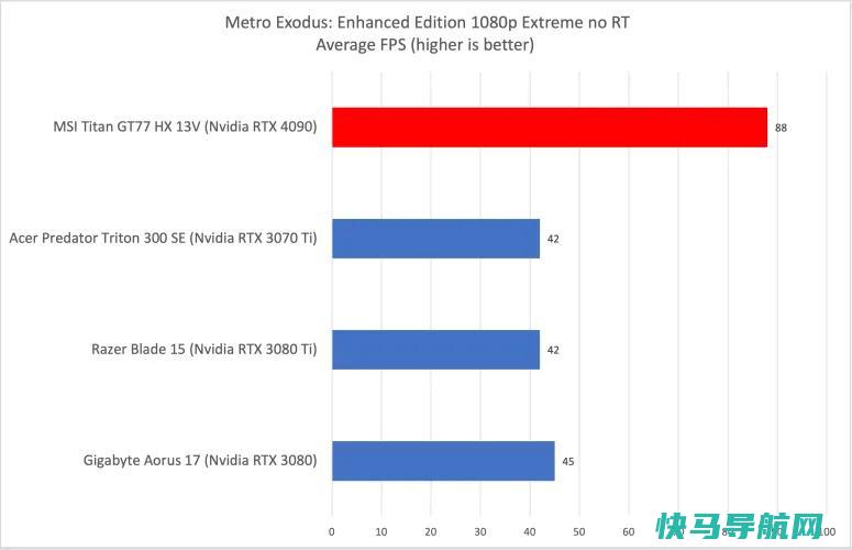 文章:《MSI泰坦GT77 HX 13V回顾：用力量打你的脸》_配图10